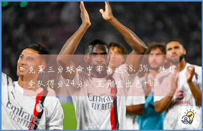 克莱三分球命中率高达58.3%，独撑全队得分24分，正负值出色+13