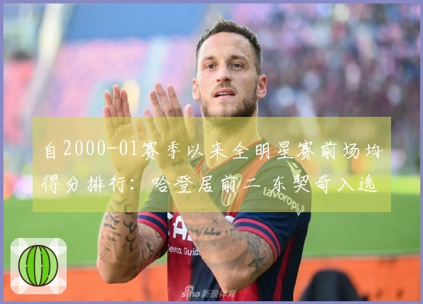 自2000-01赛季以来全明星赛前场均得分排行：哈登居前二 东契奇入选三次